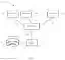 Fig. 02 - Dynamic cloud deployment of robotic process automation (RPA) robots