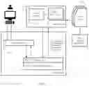 Fig. 03 - Dynamic cloud deployment of robotic process automation (RPA) robots