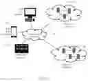 Fig. 04 - Dynamic cloud deployment of robotic process automation (RPA) robots