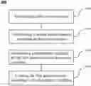 Fig. 01 - ACTION TRIGGER METHOD AND APPARATUS