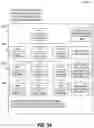 Fig. 34 - Automatic Extraction of Assets Data from Engineering Data Sources for Generating an HMI