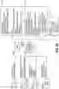 Fig. 35 - Automatic Extraction of Assets Data from Engineering Data Sources for Generating an HMI