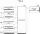 Fig. 03 - Personal mobility and control method thereof