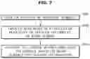 Fig. 08 - Personal mobility and control method thereof