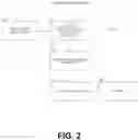 Fig. 03 - Power generation through a foldable mobile device hinge force input