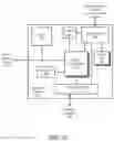 Fig. 05 - System, apparatus and method for increasing performance in a processor during a voltage ramp