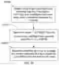 Fig. 16 - Methods and devices for information acquisition, detection, and application of foot gestures