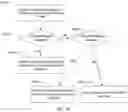 Fig. 20 - Methods and devices for information acquisition, detection, and application of foot gestures