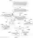 Fig. 22 - Methods and devices for information acquisition, detection, and application of foot gestures