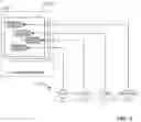 Fig. 07 - User interface logical and execution view navigation and shifting