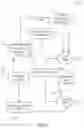 Fig. 06 - Messaging system for resurfacing content items