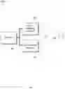 Fig. 02 - CHANGING A PRESENTATION PROPERTY OF A DYNAMIC INTERACTIVE OBJECT