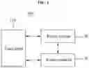 Fig. 02 - VIEW MODE CHANGE DEVICE USING TOUCH PATTERN INPUT AND METHOD THEREFOR