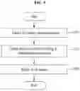Fig. 12 - VIEW MODE CHANGE DEVICE USING TOUCH PATTERN INPUT AND METHOD THEREFOR