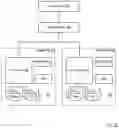 Fig. 09 - Dynamic block allocation to optimize storage system performance