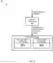 Fig. 16 - Dynamic block allocation to optimize storage system performance