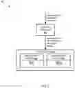 Fig. 17 - Dynamic block allocation to optimize storage system performance