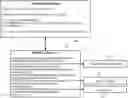 Fig. 01 - Software library differential identification and automated uplift