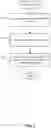 Fig. 06 - Composable context menus