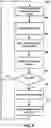 Fig. 10 - Processor instructions for data compression and decompression