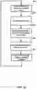 Fig. 12 - Processor instructions for data compression and decompression