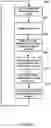 Fig. 14 - Processor instructions for data compression and decompression