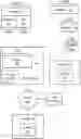 Fig. 01 - Static Identifications in Object-based Memory Access