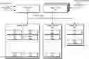 Fig. 01 - GENERAL PURPOSE REGISTER HIERARCHY SYSTEM AND METHOD