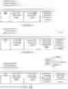Fig. 22 - PROCESSORS, METHODS, SYSTEMS, AND INSTRUCTIONS TO SELECT AND STORE DATA ELEMENTS FROM STRIDED DATA ELEMENT POSITIONS IN A FIRST DIMENSION FROM THREE SOURCE TWO-DIMENSIONAL ARRAYS IN A RESULT TWO-DIMENSIONAL ARRAY