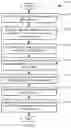 Fig. 35 - Instruction and logic for code prefetching