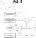 Fig. 11 - GRAPHICAL ELEMENT DETECTION USING A COMBINATION OF USER INTERFACE DESCRIPTOR ATTRIBUTES FROM TWO OR MORE GRAPHICAL ELEMENT DETECTION TECHNIQUES