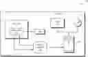 Fig. 01 - Modifying device status in single virtual function mode