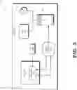 Fig. 04 - Modifying device status in single virtual function mode