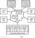 Fig. 01 - Intelligent data plane acceleration by offloading to distributed smart network interfaces