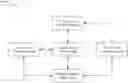 Fig. 01 - On-premises to cloud workload migration through cyclic deployment and evaluation