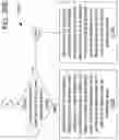 Fig. 100 - Federated area coherency across multiple devices in many-task computing