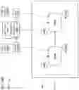 Fig. 61 - Federated area coherency across multiple devices in many-task computing