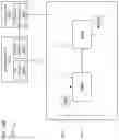 Fig. 62 - Federated area coherency across multiple devices in many-task computing
