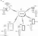 Fig. 01 - METHOD AND SYSTEM FOR MEMORY MANAGEMENT ON THE BASIS OF ZONE ALLOCATIONS AND OPTIMIZATION USING IMPROVED LMK