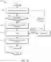 Fig. 20 - METHOD AND SYSTEM FOR MEMORY MANAGEMENT ON THE BASIS OF ZONE ALLOCATIONS AND OPTIMIZATION USING IMPROVED LMK