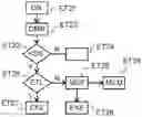 Fig. 01 - Method for managing the execution of applications stored in a terminal