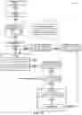 Fig. 13 - Runtime execution of configuration files on reconfigurable processors with varying configuration granularity