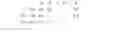 Fig. 02 - Efficient dictionary data structure to find similar backup clients