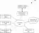 Fig. 01 - System and method for data back-up using a proxy pool