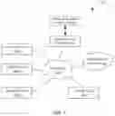 Fig. 02 - System and method for data back-up using a proxy pool