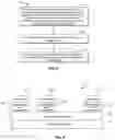 Fig. 10 - Methods for backup and recovery