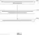 Fig. 03 - Creating a tree of database states