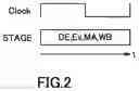 Fig. 03 - Central processing unit with asynchronous registers