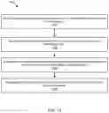 Fig. 14 - Selecting partitions for reclustering based on distribution of overlapping partitions