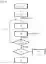Fig. 02 - Method for validating an external software module for its use by a system-on-a-chip